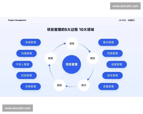 高效项目管理策略与团队协作优化实践研究探索
